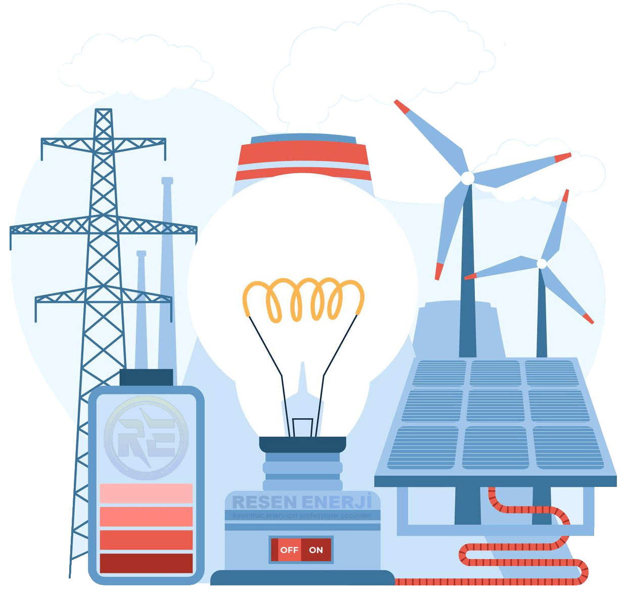 Resen enerji şirket profili
